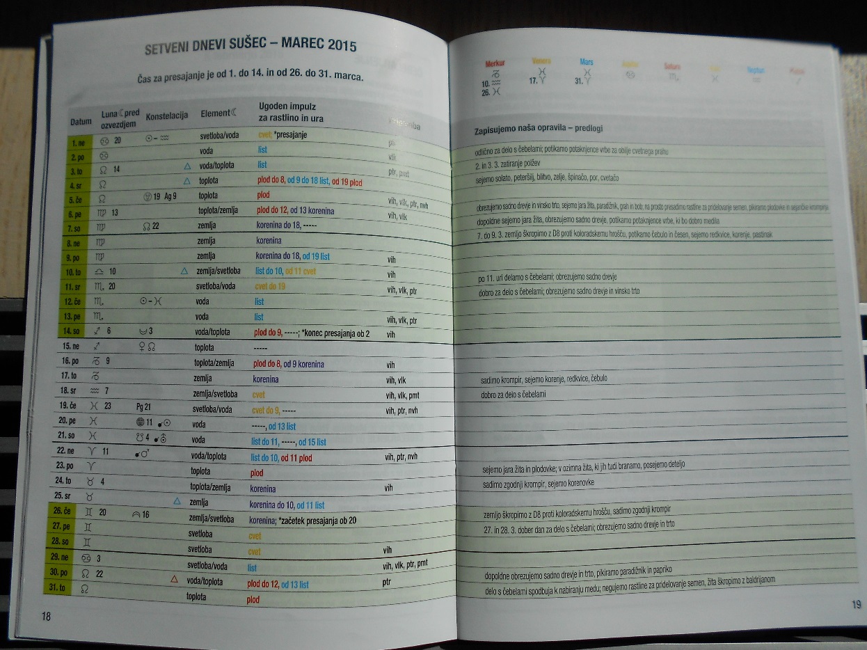 Setveni priročnik Marije Thun